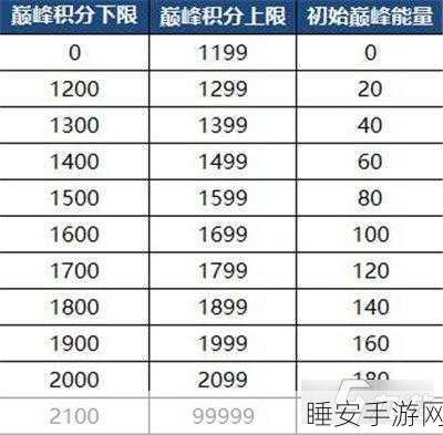 王者荣耀,能量精华速取秘籍,称霸峡谷必备