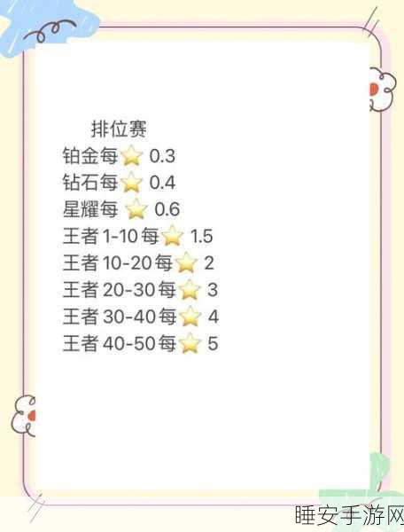 王者荣耀15分钟休息机制深度剖析,谣言止于智者,机制详解助你上分