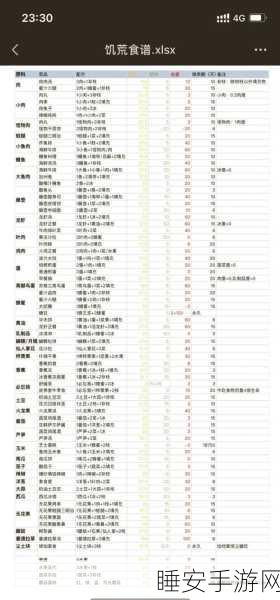 饥荒海滩生存挑战，玉米食谱全攻略，解锁生存新技能！