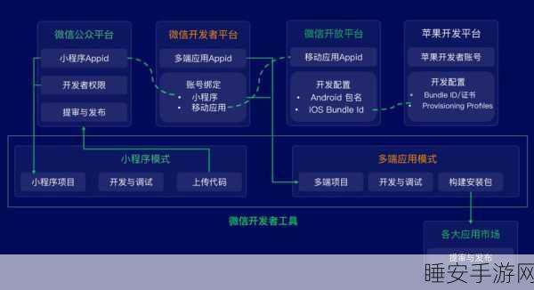 微信商业化成熟进程,掌控 B 端能力成关键