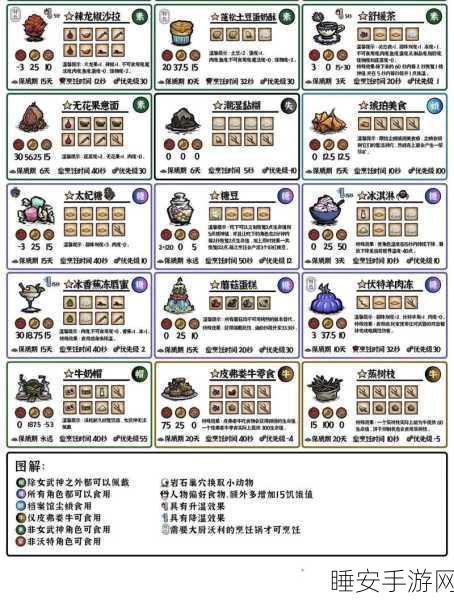 饥荒海滩精神恢复秘籍大揭秘