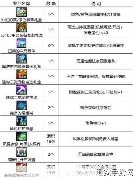DNF 徽章镶嵌宝石秘籍,轻松掌握关键技巧