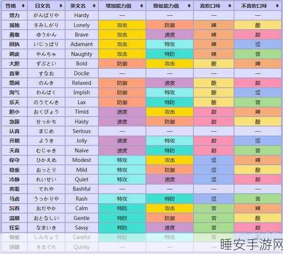 口袋妖怪复刻,揭秘努力值系统,小精灵战力飞跃新高度!
