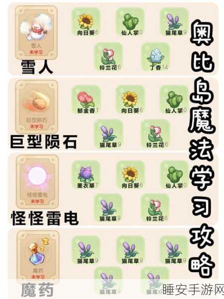 奥比岛手游深度攻略,全面解锁体力药剂的高效获取秘籍