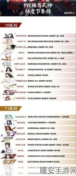 阴阳师飞行系式神大揭秘，全面盘点与技能深度剖析