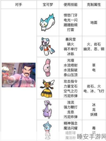 宝可梦朱紫,揭秘大地之力配方的终极奥秘与实战应用