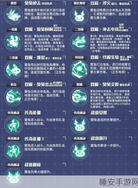 时空猎人云峦角色深度解析，是否值得你倾尽资源入手？