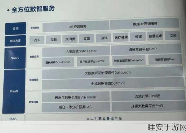 火山引擎新产品,字节与百家企业的大模型试验风云
