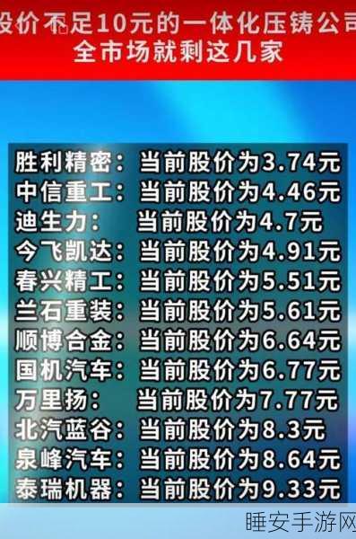 科技股繁荣,行业回报的强大推动力