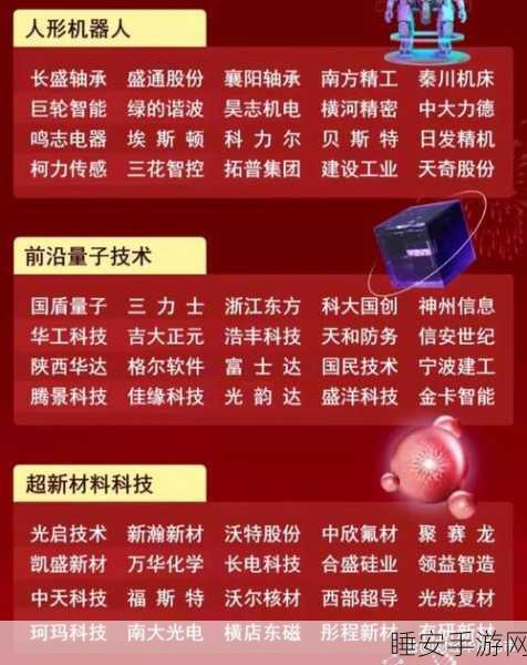 科技股繁荣,行业回报的强大推动力