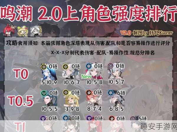 鸣潮T0角色节奏榜大揭秘,顶尖战力全面剖析