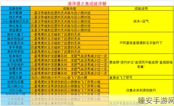 梦幻西游神器转生全攻略,解锁神器起转的领取秘籍