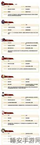 阴阳师顶尖攻略,SSR与SP大蛇高效培养策略全揭秘