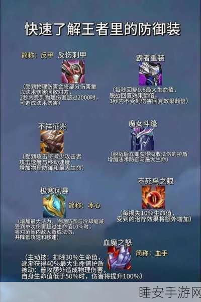 王者荣耀深度解析,末世装备后期制胜之道