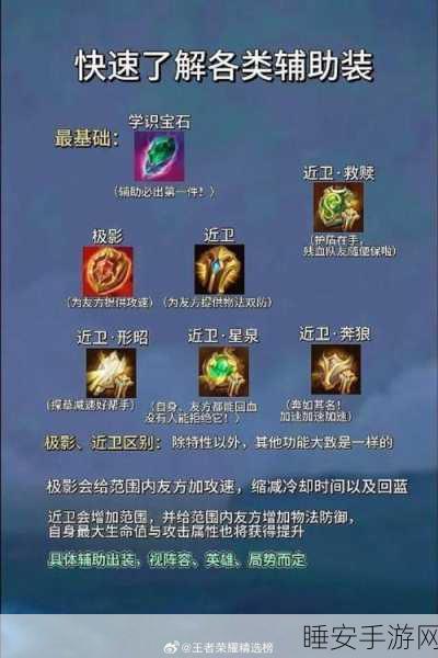 王者荣耀深度解析,末世装备后期制胜之道