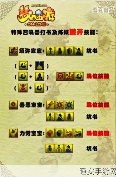 梦幻西游超级技能猜想大赛，你最期待哪个角色技能大放异彩？