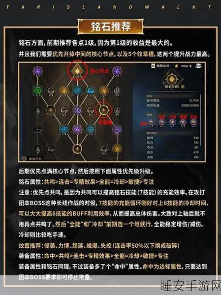 塔瑞斯世界深度剖析,影刃者强度揭秘与实战玩法攻略