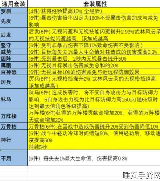 大唐无双手游宝石获取攻略,全面解析与实战技巧
