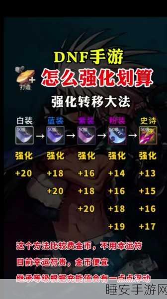 DNF普雷武器继承全攻略,解锁顶级战力,传承不朽神器