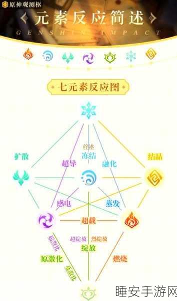 原神深度攻略,草元素反应全揭秘,搭配火雷水元素伤害飙升!