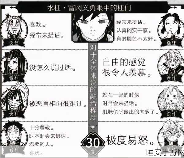 鬼灭之刃手游角色战力大揭秘，榜首众望所归，末位颠覆想象！