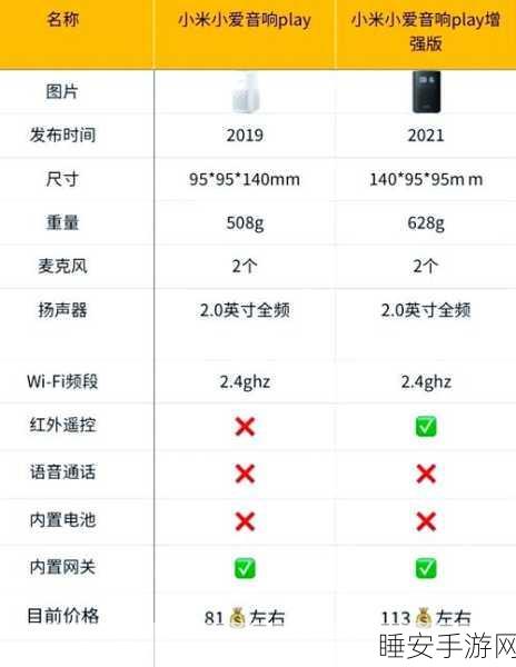 必知！小爱音箱连接其他音箱的关键步骤与要点