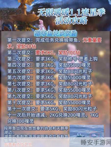 揭秘无限暖暖缎带鱼捕捉攻略，深入神秘栖息地，赢取稀有奖励！