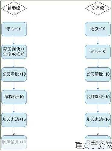 梦幻新诛仙深度解析,天音寺门派技能全揭秘