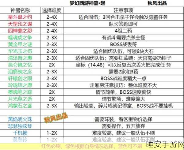 梦幻西游手游青龙堂任务,深度解析与致胜秘籍