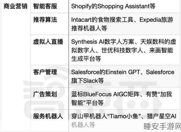 ChatGPT 新任务功能的十大震撼应用场景大揭秘