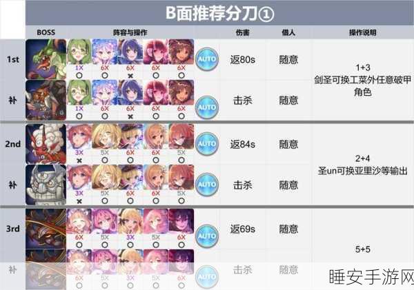 公主连结,炸脖龙挑战终极通关秘籍大揭秘