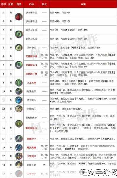 西莉亚饰品搭配全攻略,解锁天地劫手游战力飙升新境界