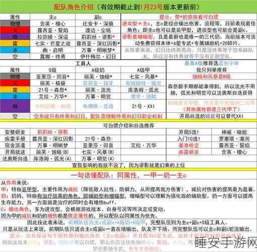 战双帕弥什新手全攻略,快速上手与高效进阶秘籍