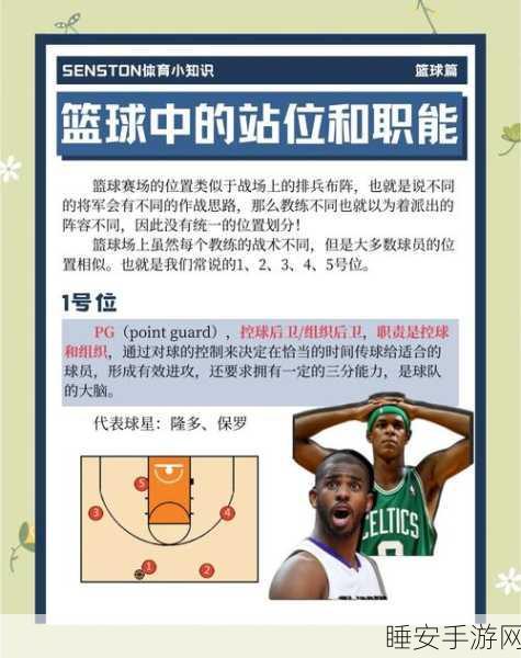 街头篮球大前锋SS技能全解析，掌握关键，称霸球场！