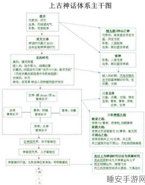 神仙道中令人心动的成仙功能，解锁等级大揭秘！