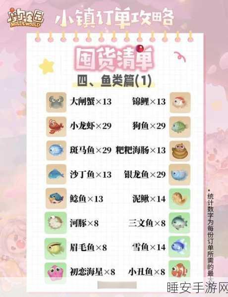 摩尔庄园手游订单加速秘籍大公开