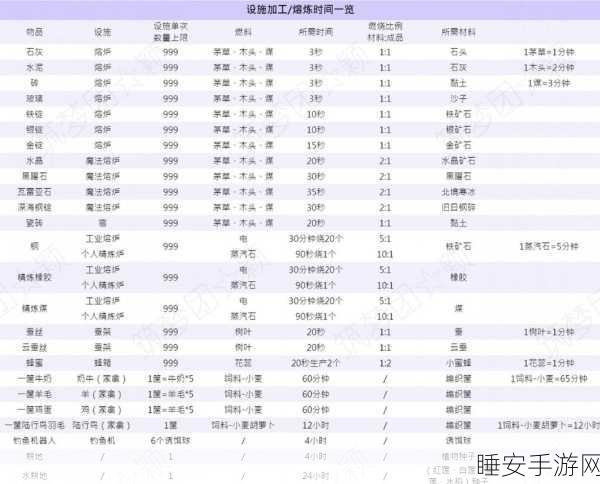 手游新探索,创造与魔法熔炉奥秘大揭秘——燃料选择与烧制技巧全攻略