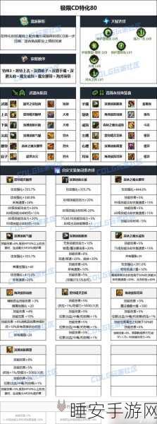 DNF 玩家必备，探寻传说装备中的完美毕业之选