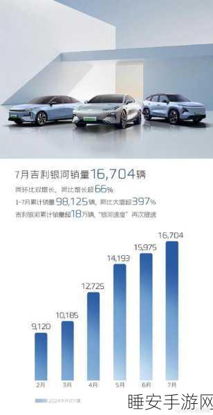 理想汽车 7 个月后再创新高,问界、蔚来与极氪销量遇冷