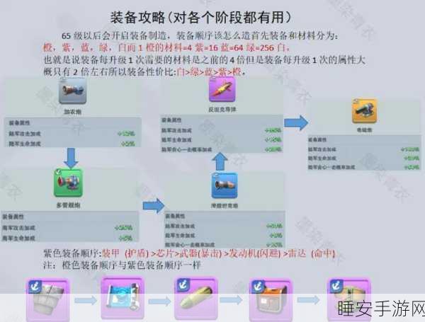 口袋奇兵四国代币获取秘籍大揭秘