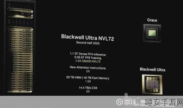 Blackwell 芯片突发状况！交货延迟引分析师关注