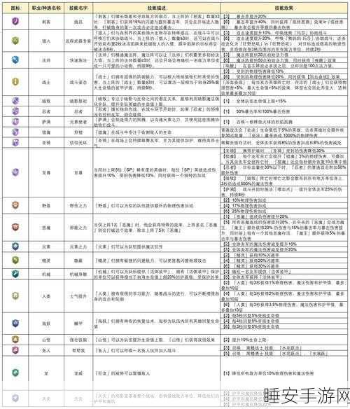 地下城与王国,新手猎人必看!最强阵容搭配攻略