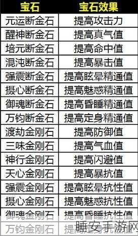 手游攻略，东方不败宝石系统全解析，最大化收益策略揭秘