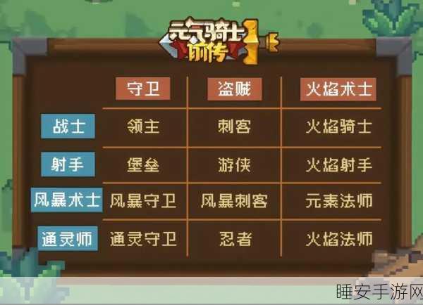 元气骑士前传,解锁时尚新境界,全面指南教你如何更换服装!