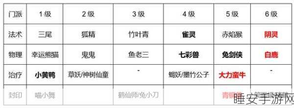 梦幻新诛仙，善恶系统全攻略，解锁隐藏剧情与实战技巧
