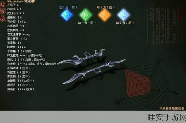 流星蝴蝶剑,顶尖高手揭秘 最强武器排行及实战技巧