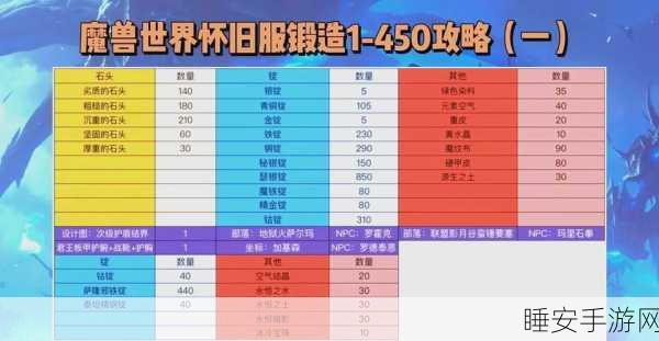 塞尔达无双锻造店解锁全攻略，打造传奇装备的必经之路