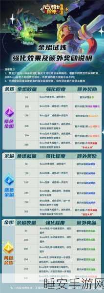 元气骑士,灰狐获取秘籍——合成之道大揭秘