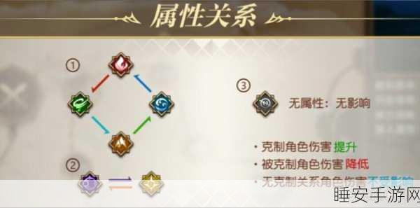 从零开始的异世界生活手游,四星菲莉丝超强技能属性全解析