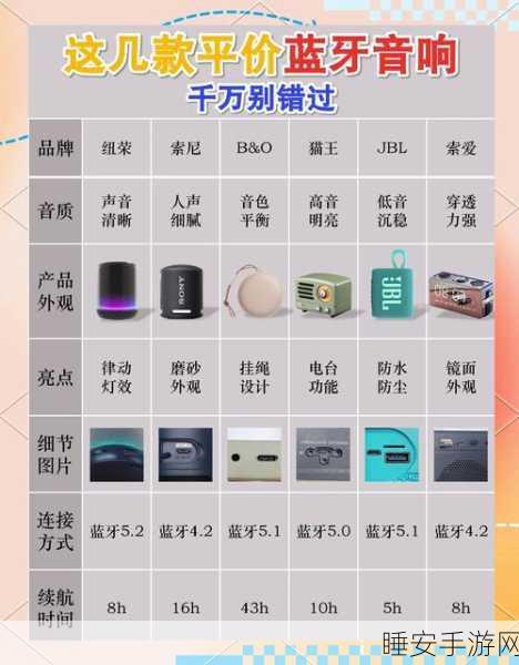 智能无线蓝牙音箱完美连接秘籍,畅听音乐无阻碍